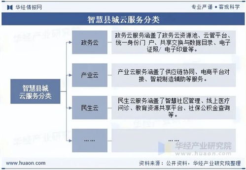 2025年中國智慧縣城云服務行業 現狀、展望、產業鏈與核心圖景
